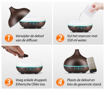 Diffuser   uitleg 20 0