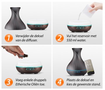 Diffuser   uitleg 20 1