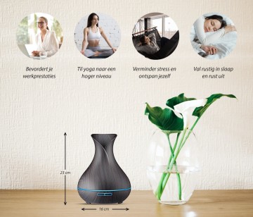 Gebruik   20   vaste achtergrond 1